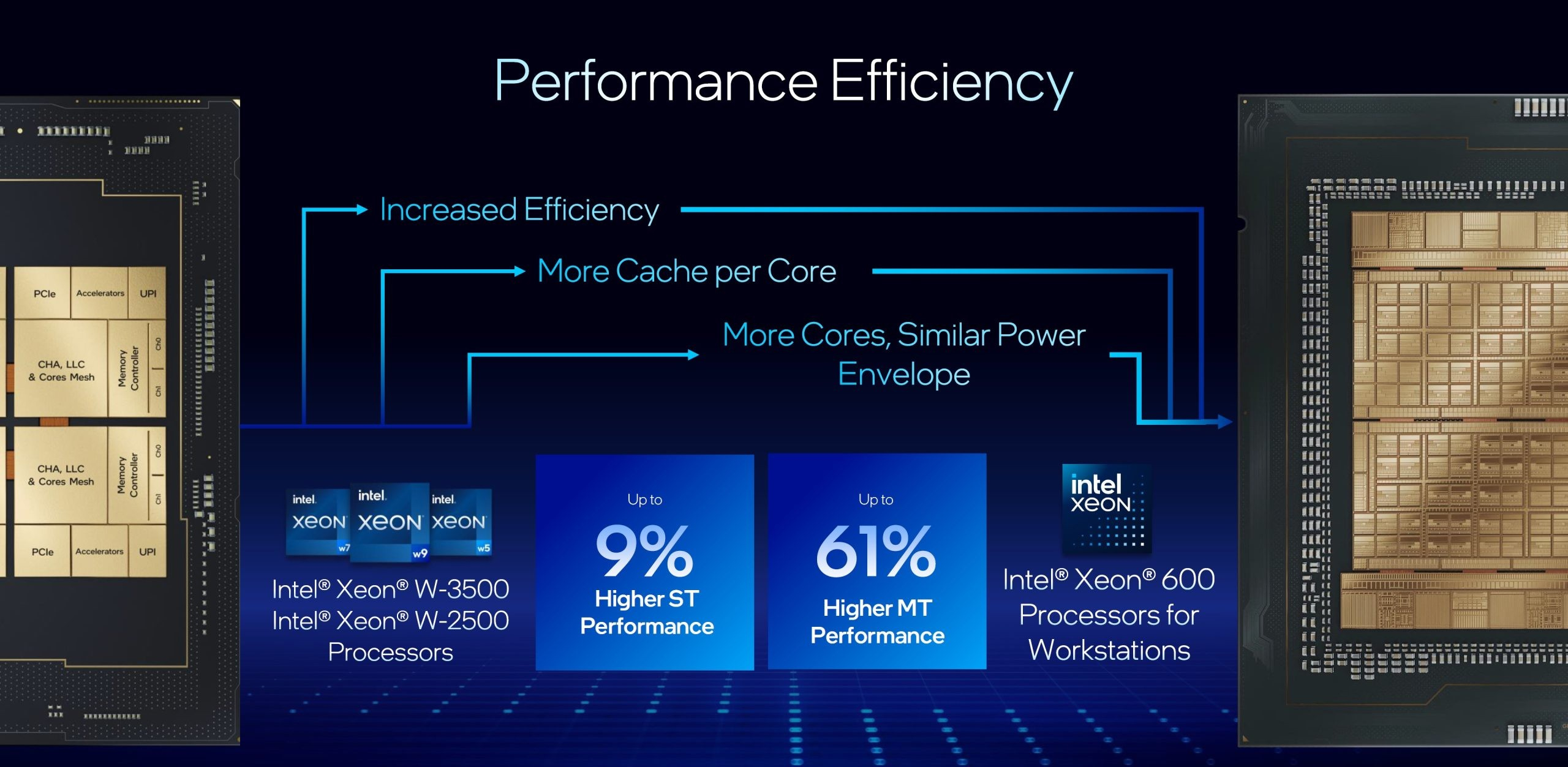 Intel Xeon 600 ufficiali, le CPU workstation per contrastare AMD Threadripper 8