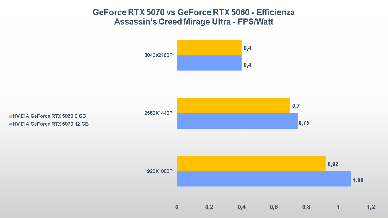 NVIDIA GeForce RTX 5070 vs RTX 5060-tt-23
