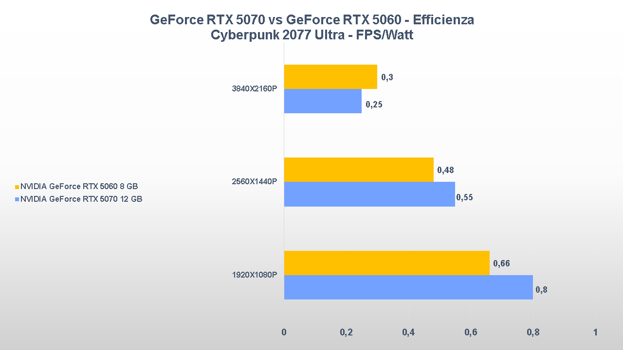 NVIDIA GeForce RTX 5070 vs RTX 5060-tt-24