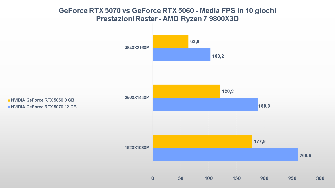 NVIDIA GeForce RTX 5070 vs RTX 5060-tt-25