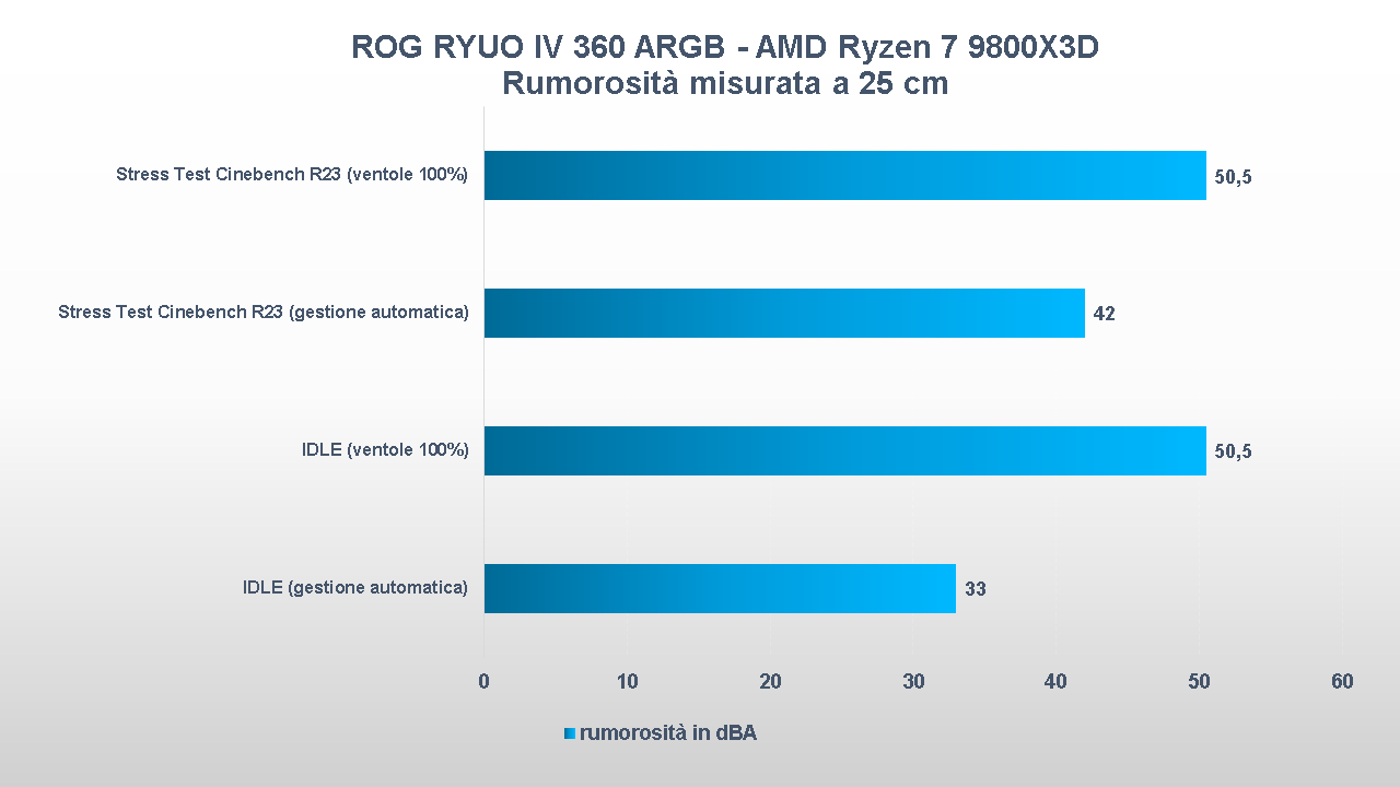 ROG RYUO IV 360 ARGB rumorosita