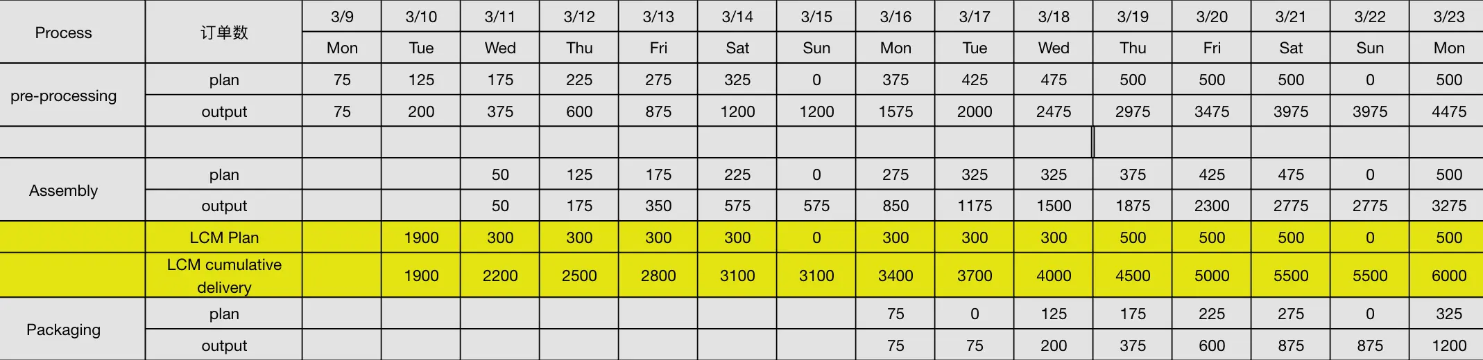 Pebble Time 2 produzione