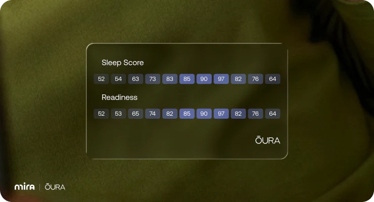 Oura e Mira collaborano per unire il tracciamento ormonale ai dati dell'anello smart 2