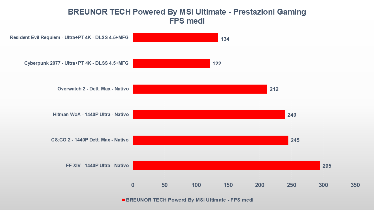 BREUNOR TECH Power by MSI GAMING