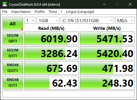 BREUNOR TECH prestazioni SSD