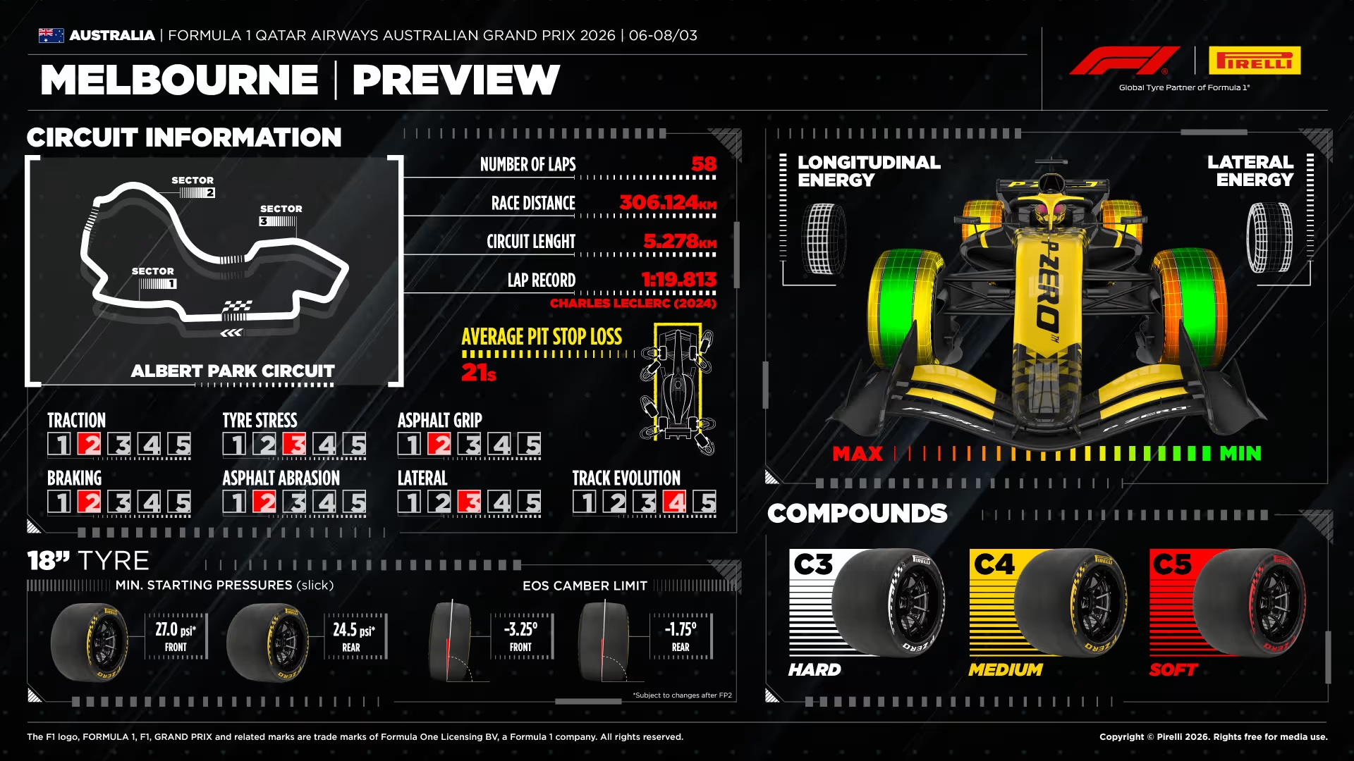 Formula 1 2026 - 01 GP Australia - Albert Park Circuit - preview