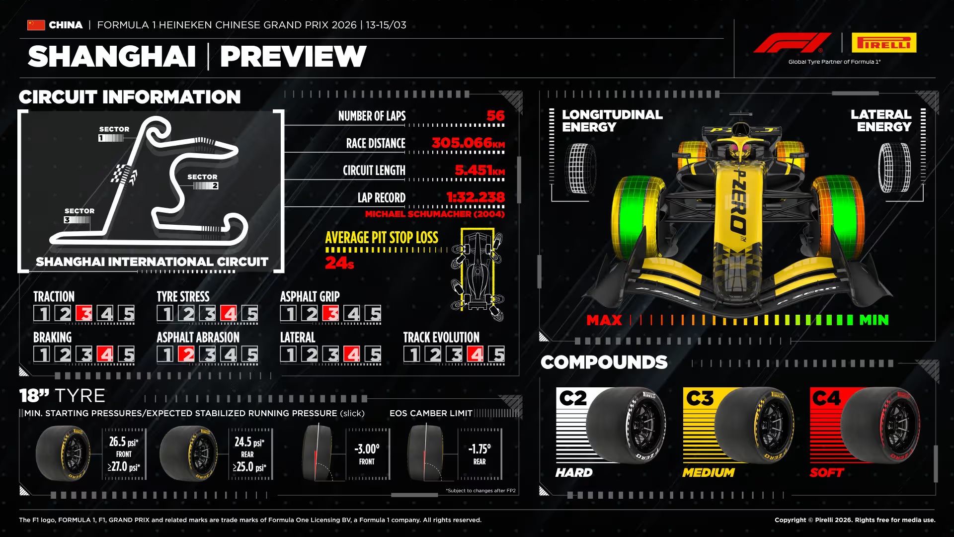 La Formula 1 fa tappa in Cina: ecco gli orari e dove vedere in diretta il secondo GP del 2026 7