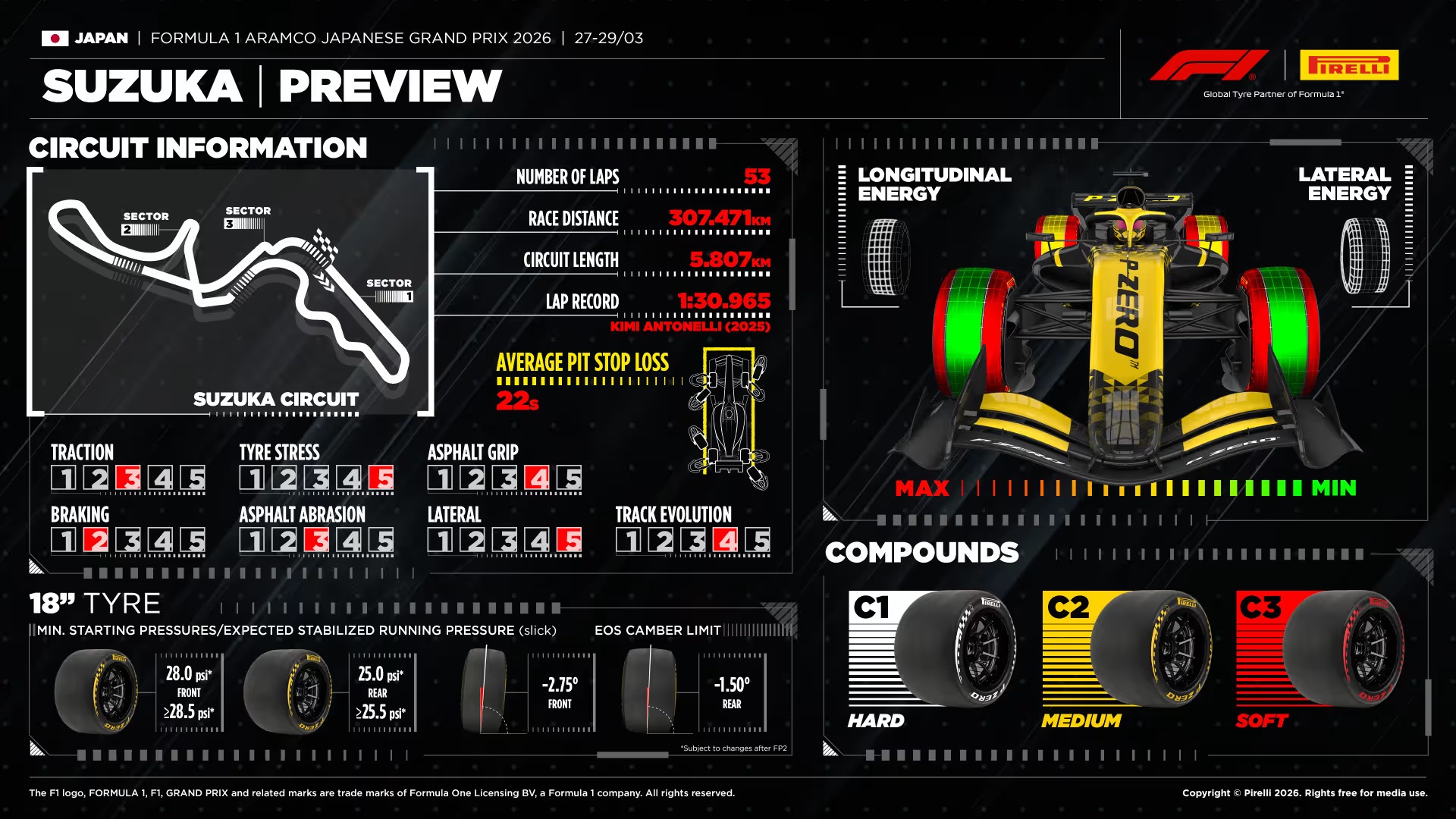 Formula 1 - Gran Premio del Giappone 2026 - Preview by Pirelli
