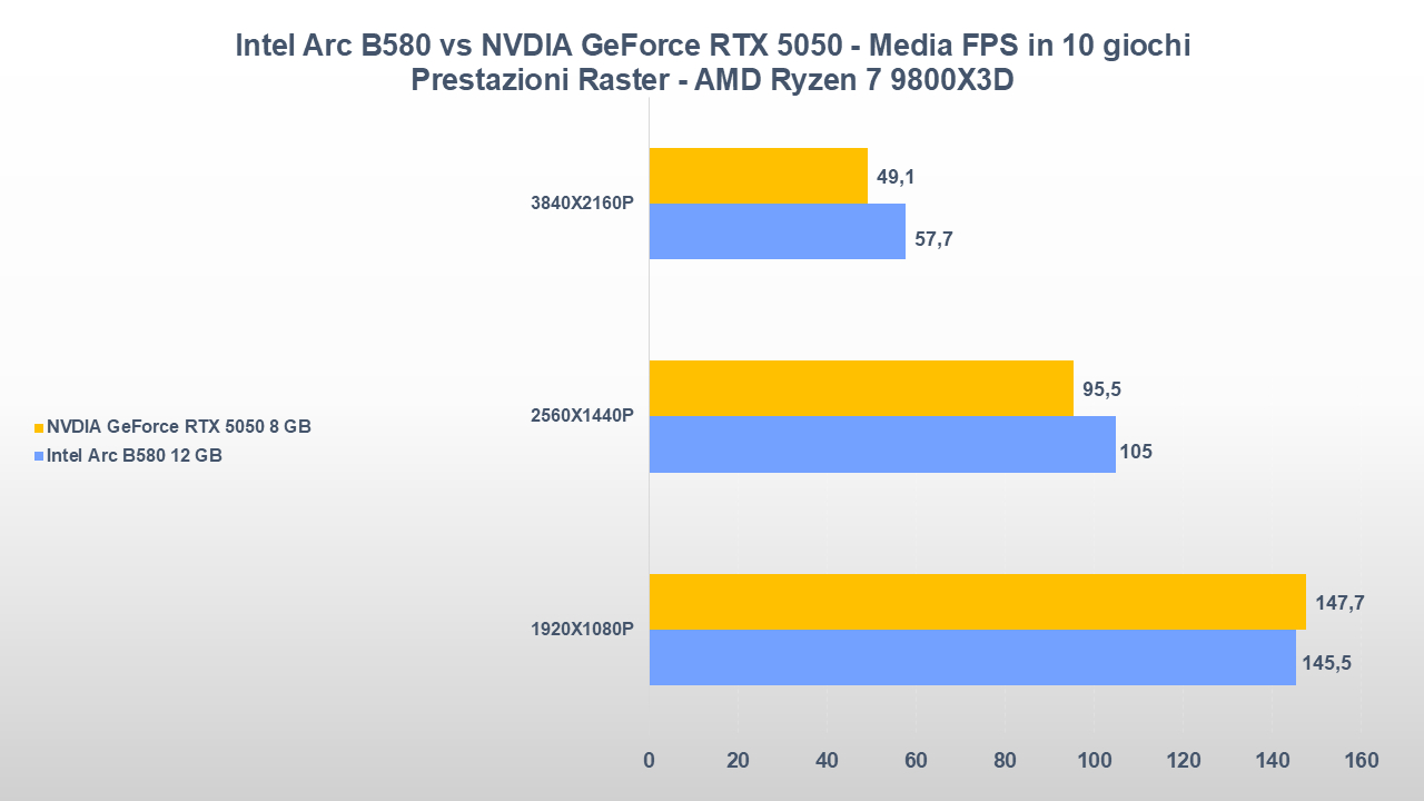 Intel Arc B580 vs NVIDIA GeForce RTX 5050-tt-24