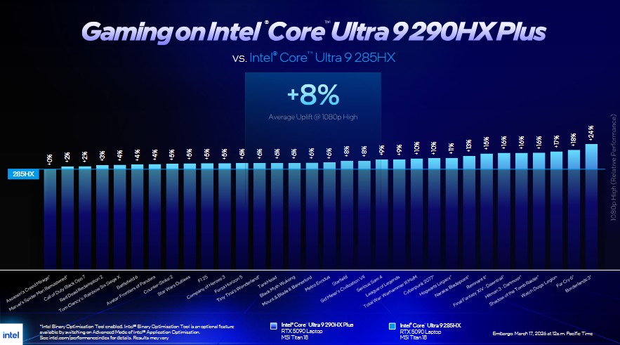 Intel Core Ultra 200HX Plus benchmark