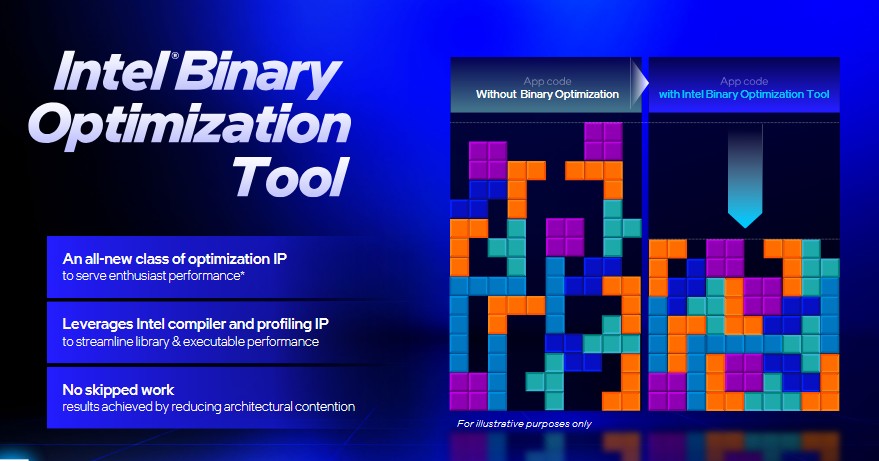 Intel Core Ultra 200HX Plus ibot