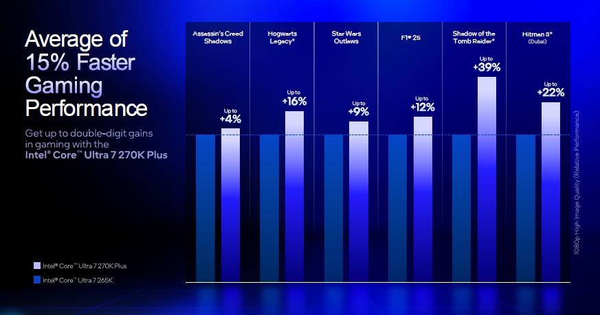 Intel Core Ultra 200S Plus 10