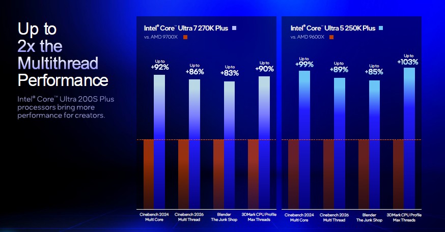 Intel Core Ultra 200S Plus 11