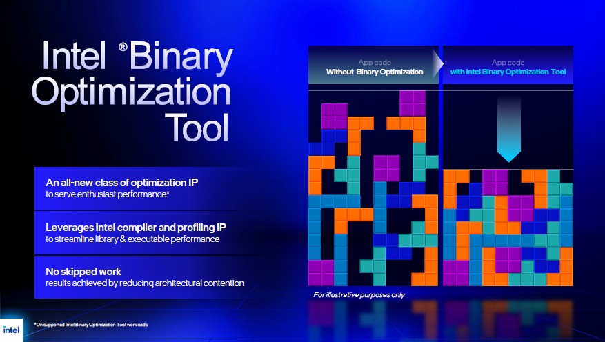 Intel Core Ultra 200S Plus 6