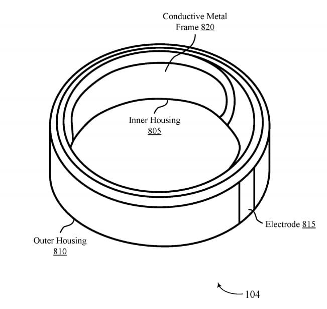 Oura brevetta un sistema più efficace per il rilevamento della fibrillazione atriale 8