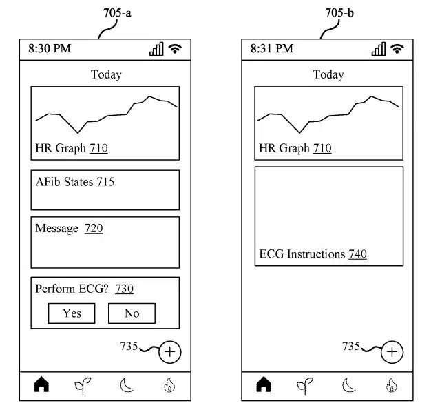 Oura brevetta un sistema più efficace per il rilevamento della fibrillazione atriale 9