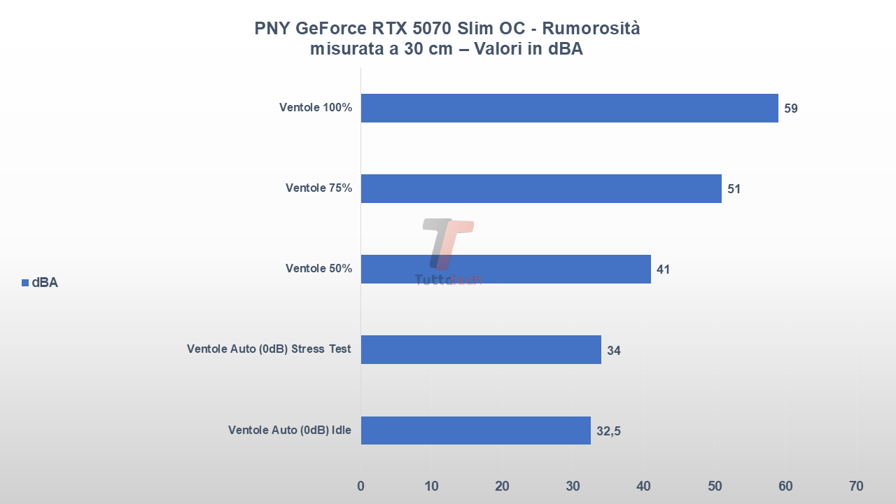 PNY GeForce RTX 5070 Slim OC rumorosita