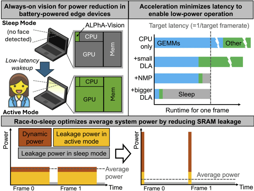 Pubblicazioni IEEE ISSCC 2026 - NVIDIA AlphaVision - Figura 1