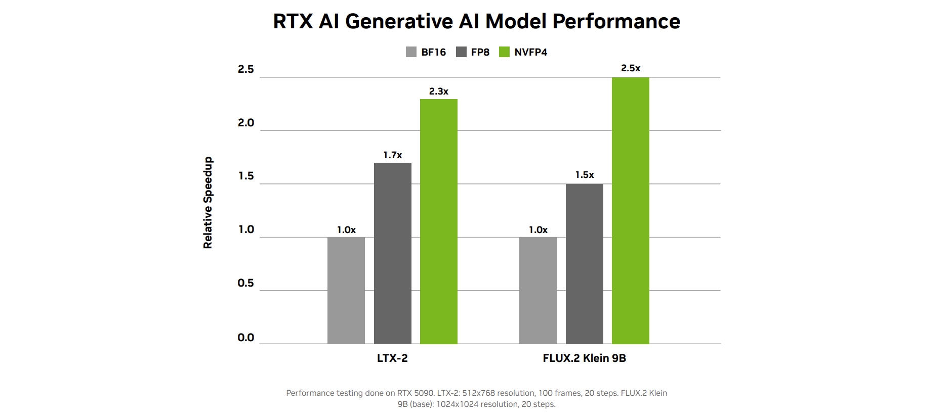 RTX_AI_Garage