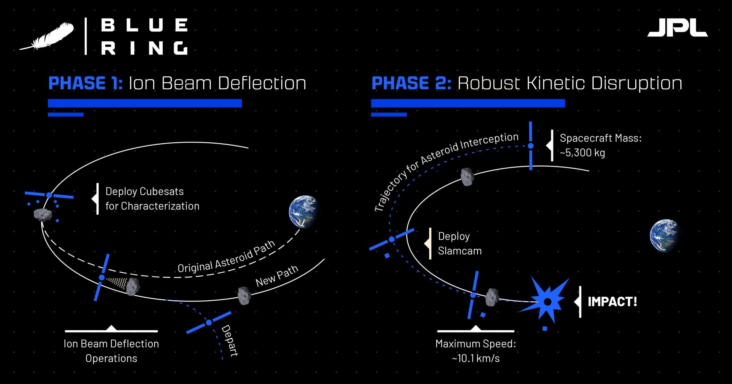 blue origin deviazione asteroide