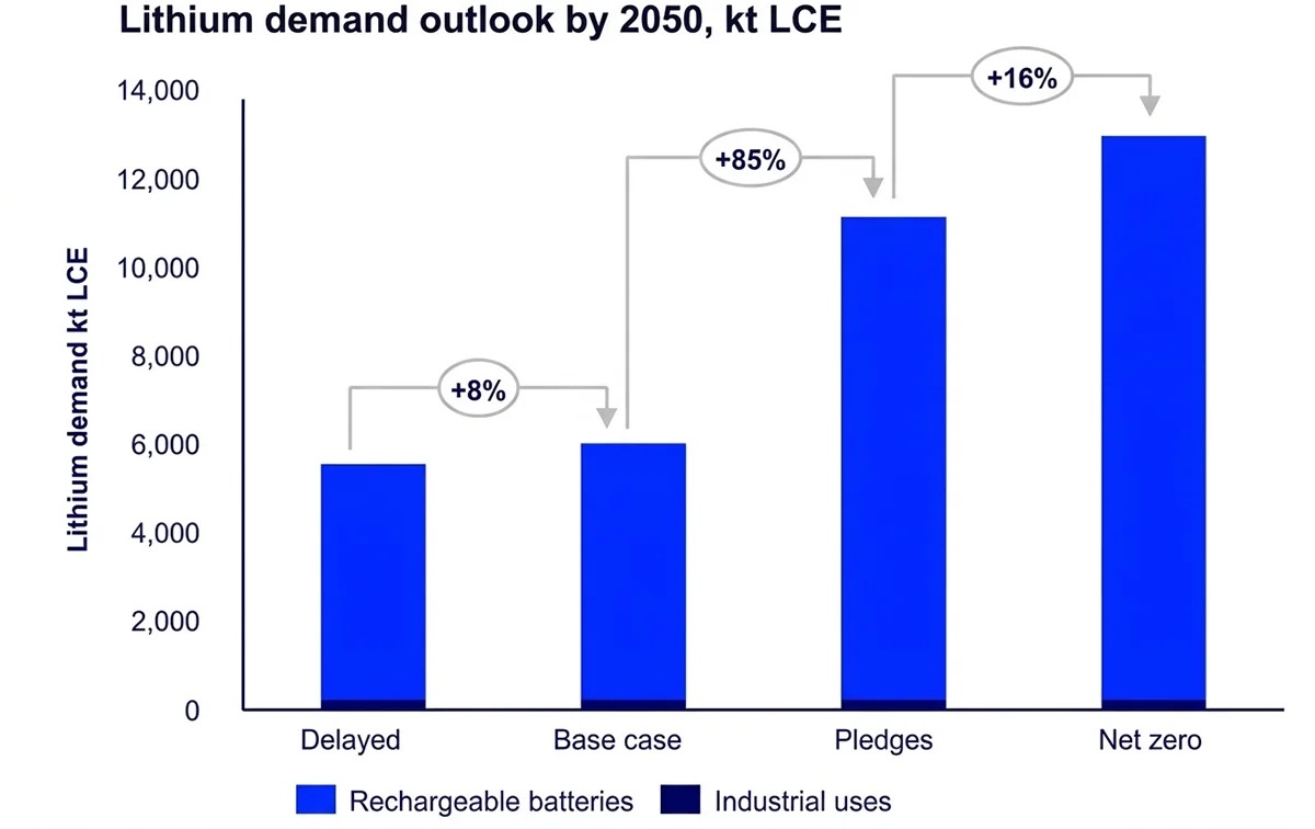 Il litio potrebbe scarseggiare già dal 2028: ora le batterie al sodio diventano sempre più importanti 4