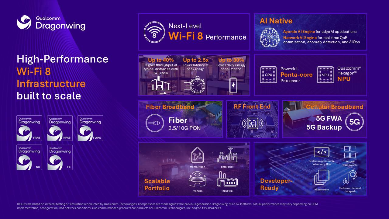 qualcomm wifi 8 3