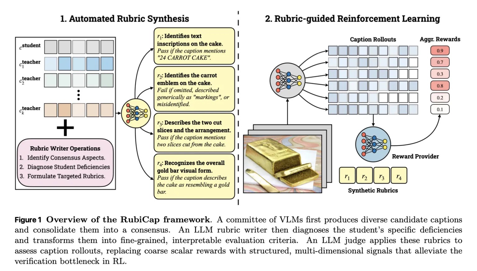 modello rubicap funzionamento