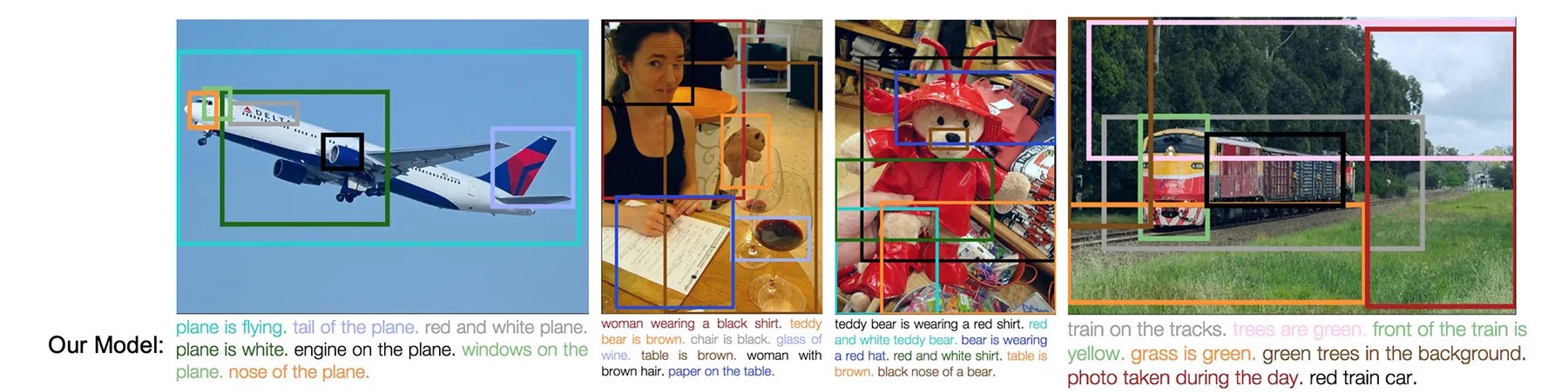 Apple sviluppa un'AI per le descrizioni delle immagini che supera modelli dieci volte più grandi 4
