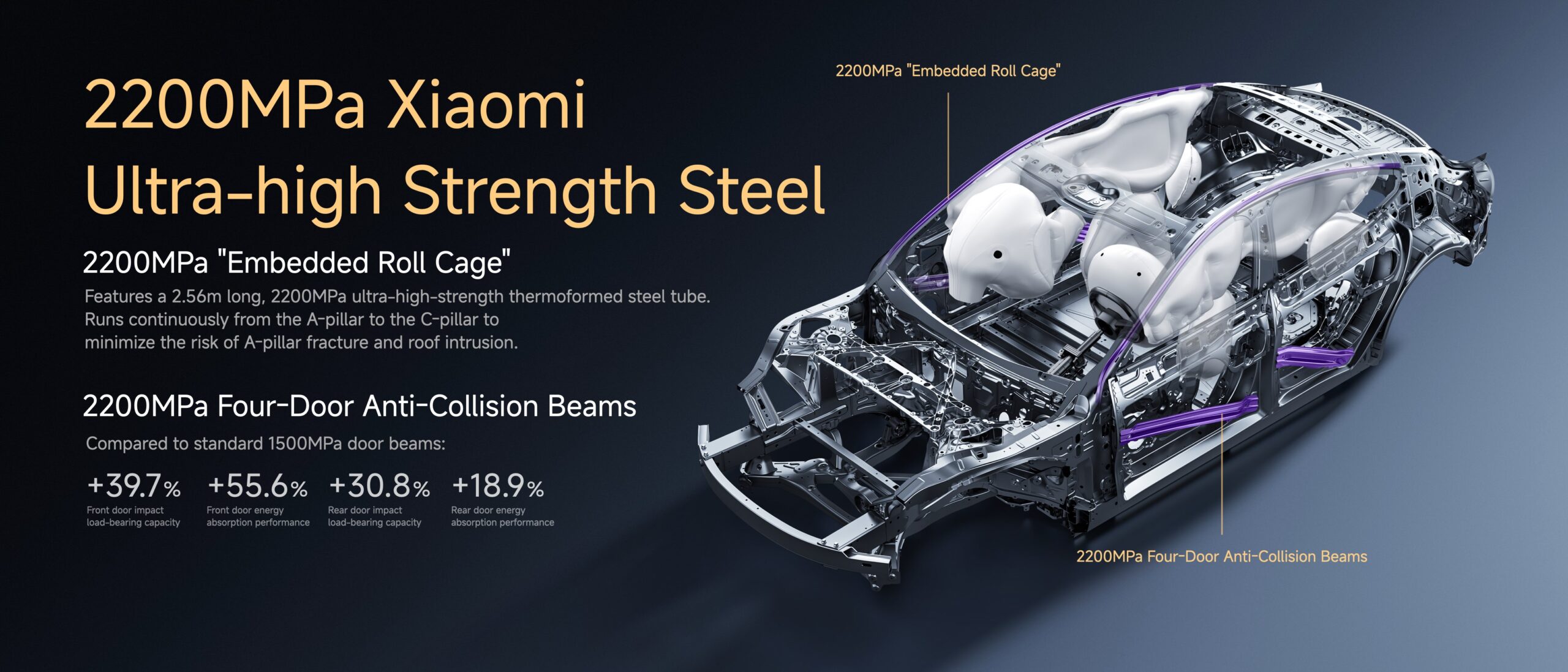 Fino 902 km con una ricarica: la nuova Xiaomi SU7 alza l'asticella senza alzare i prezzi 17