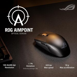 Amazon taglia il prezzo del ROG Strix Impact III: 36.000 DPI e switch hot-swap a 49,99 € 1