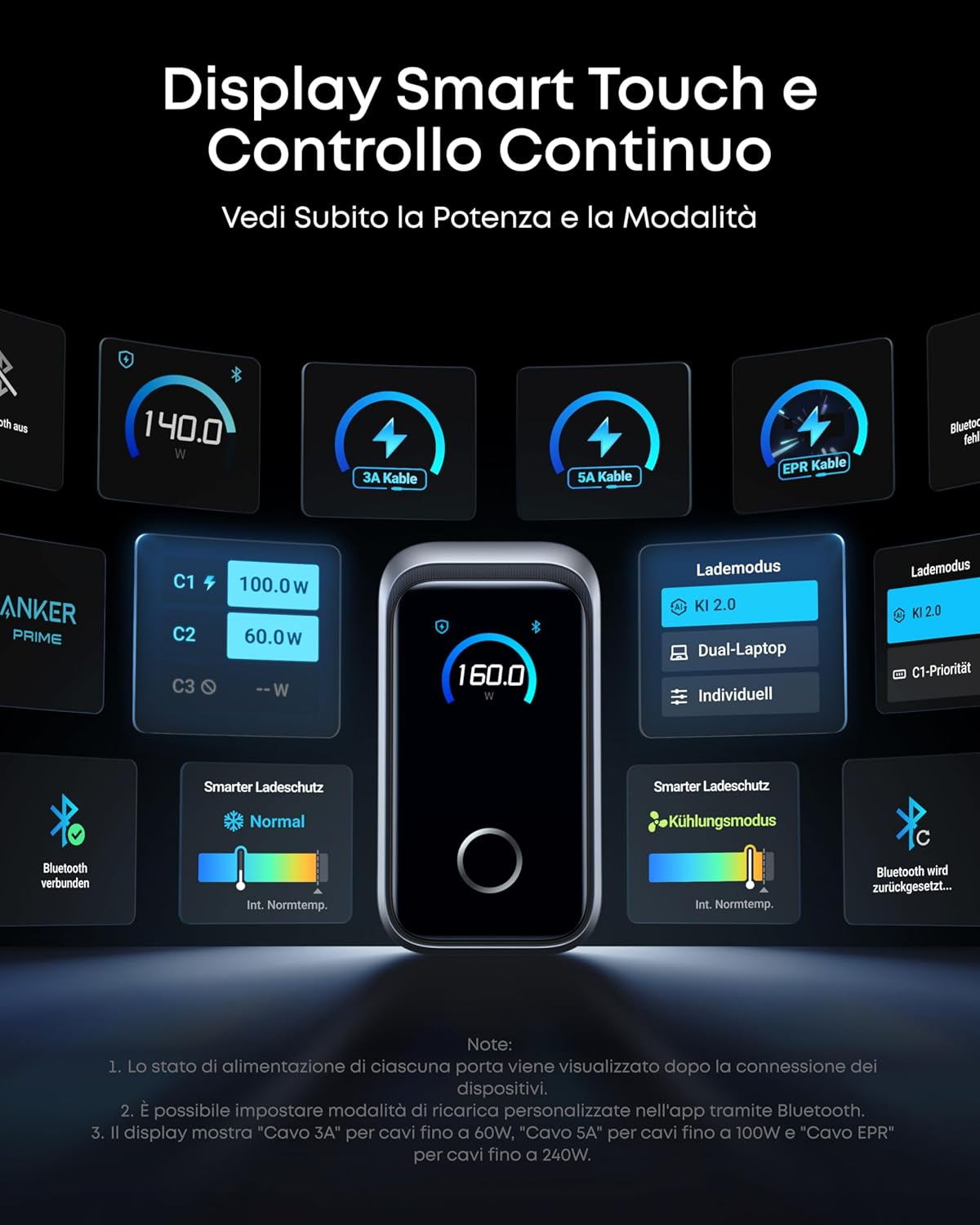 Caricabatterie unico per i notebook: Anker ha due soluzioni per rispondere al grande cambiamento 6