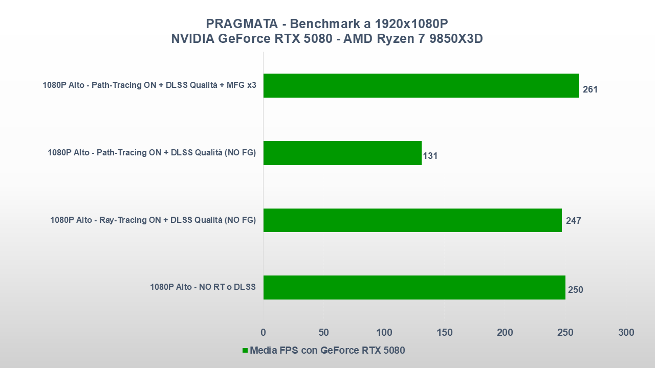 PRAGMATA PC rtx 5080 1080P