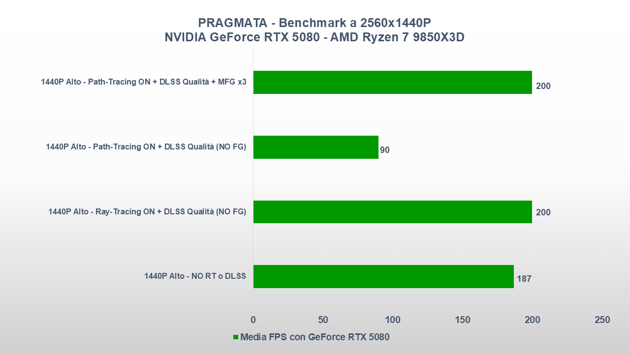 PRAGMATA PC rtx 5080 1440P