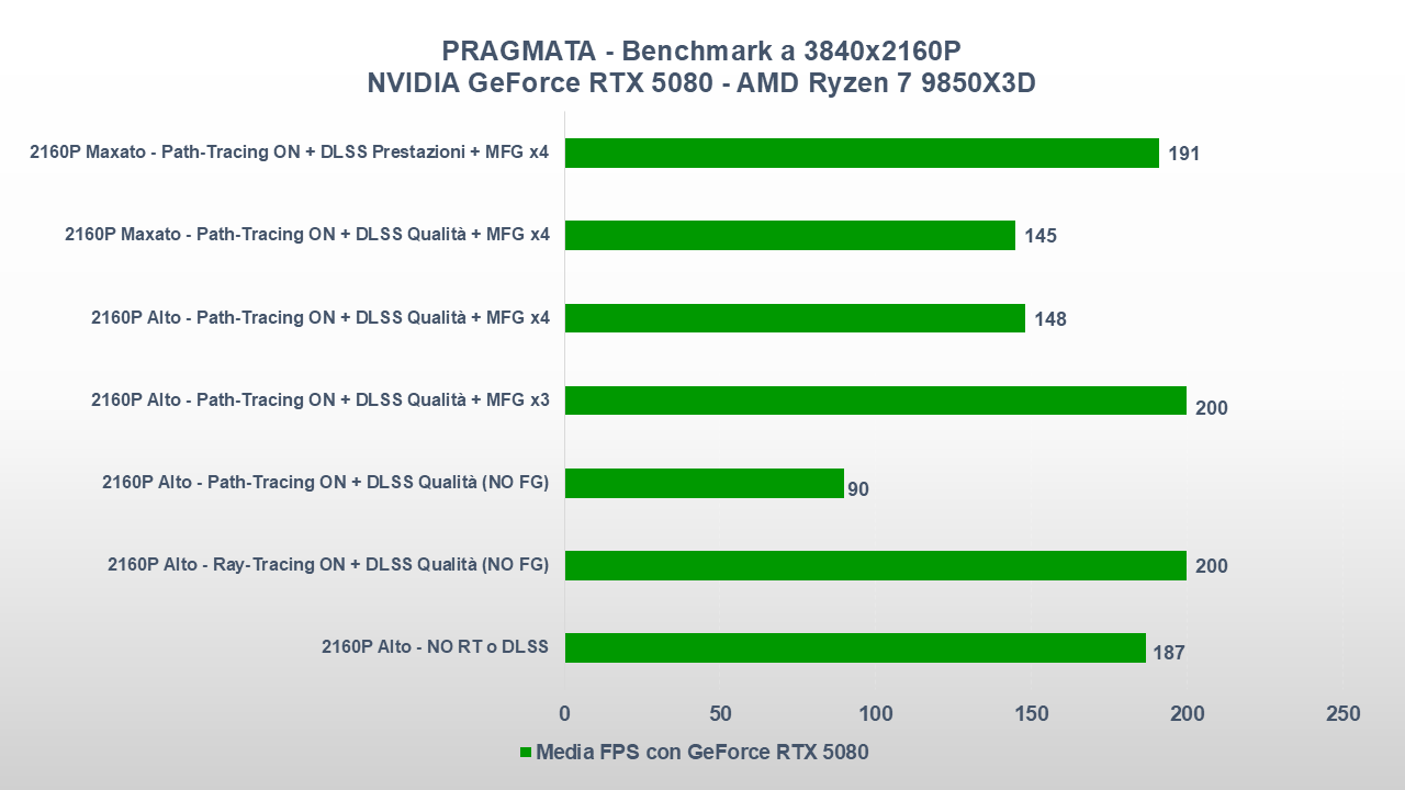 PRAGMATA PC rtx 5080 4K