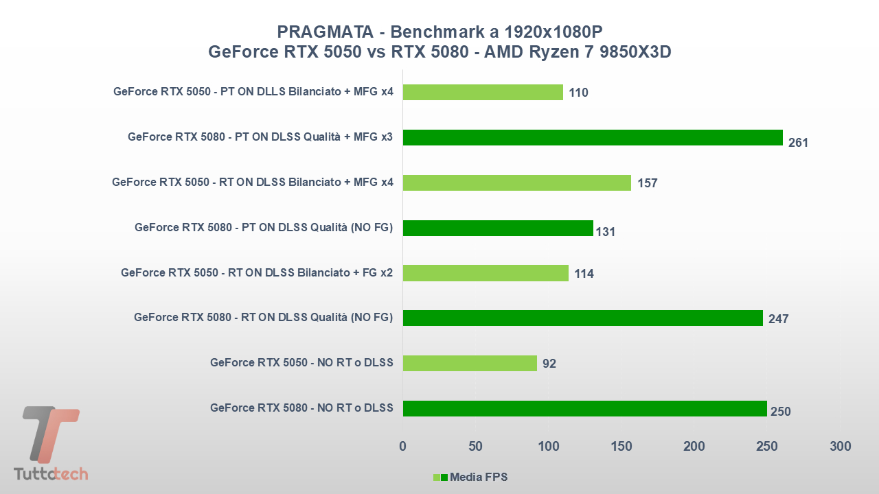 Pragmata GeForce RTX 5050 1080P