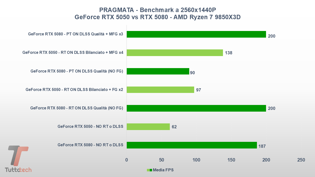 Pragmata GeForce RTX 5050 1440P