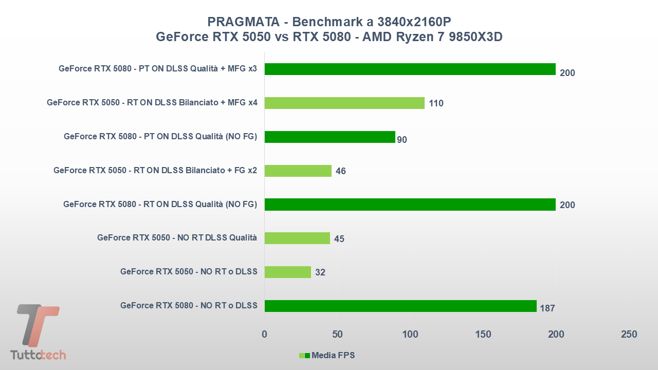 Pragmata GeForce RTX 5050 4K