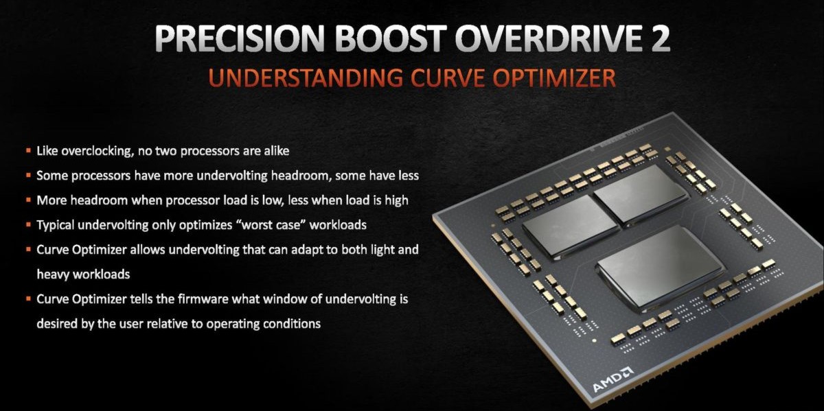 amd ryzen 7 9850x3d PBO