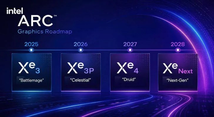 intel gpu roadmap