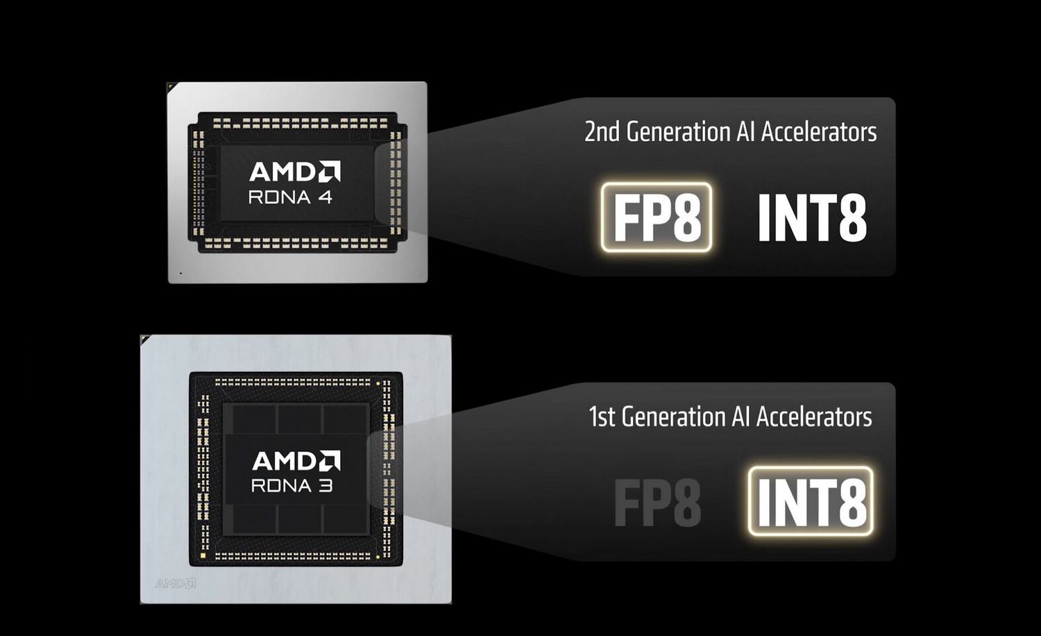 AMD FSR 4.1 3