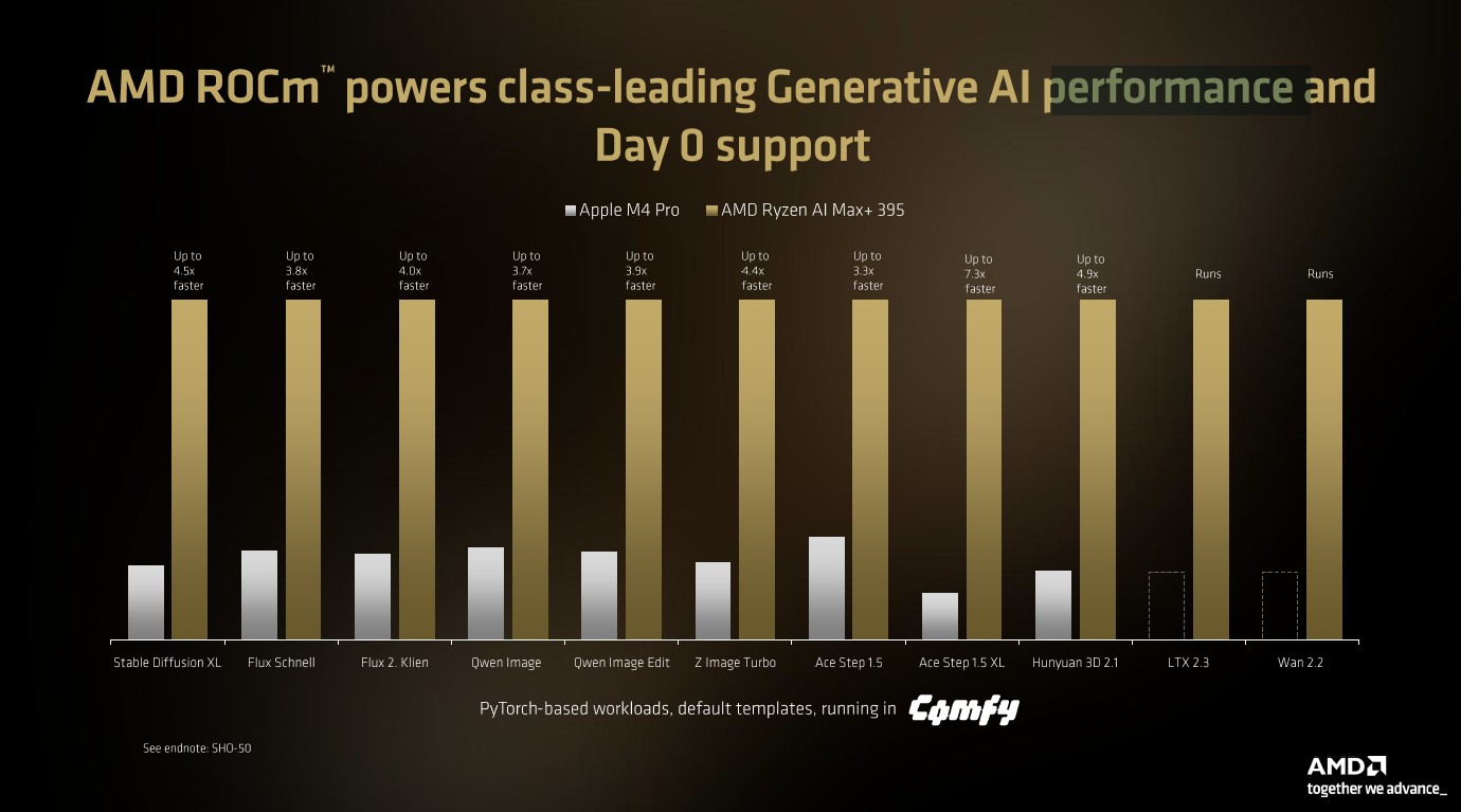 AMD Ryzen AI Halo 4