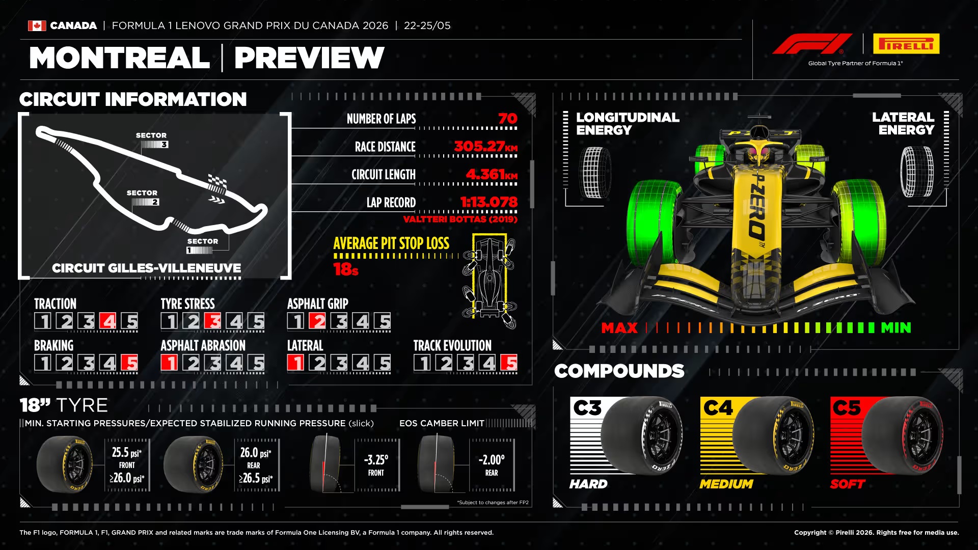 Formula 1 2026 - 05 GP Canada - Circuit Gilles-Villeneuve - preview