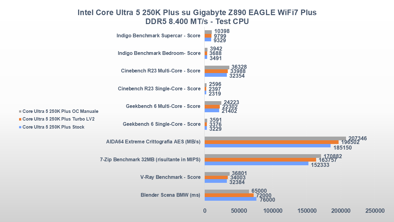 GIGABYTE Z890 EAGLE WIFI7 PLUS test cpu