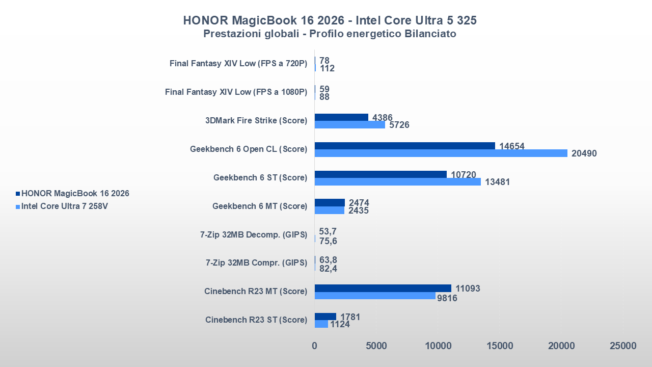 HONOR MagicBook 16 2026 prestazioni