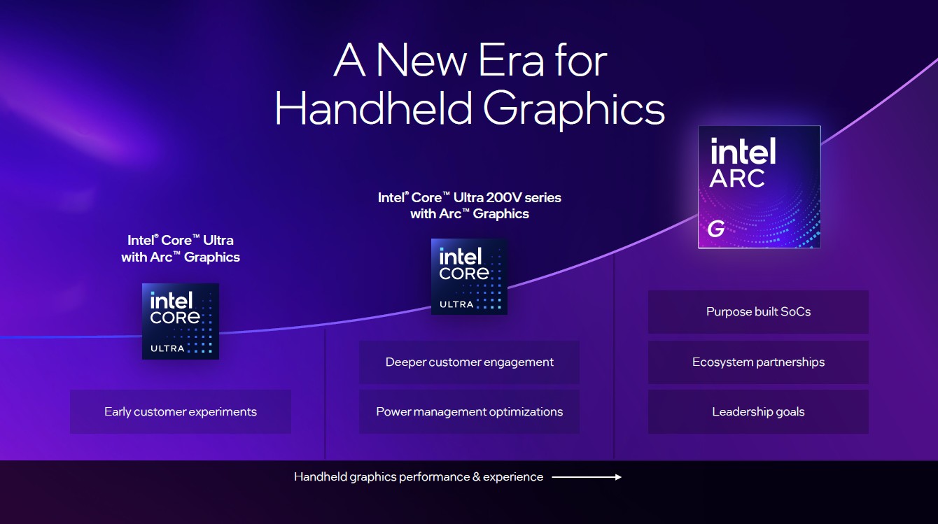 Intel Arc G-Series 2 1