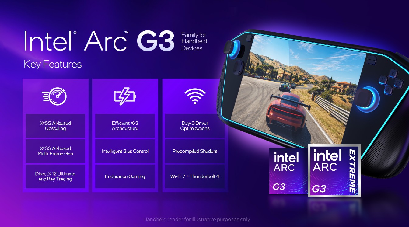 Intel Arc G-Series 2 3