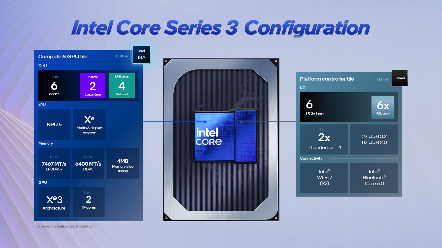 Intel Core Series 3 1