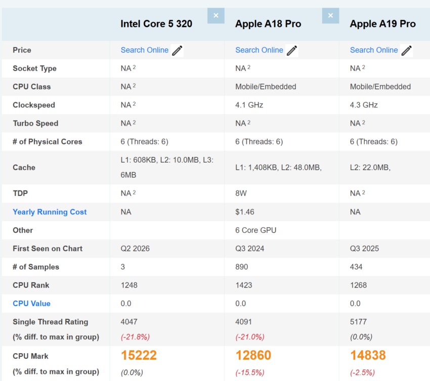 Intel wildcat lake vs apple 19 pro