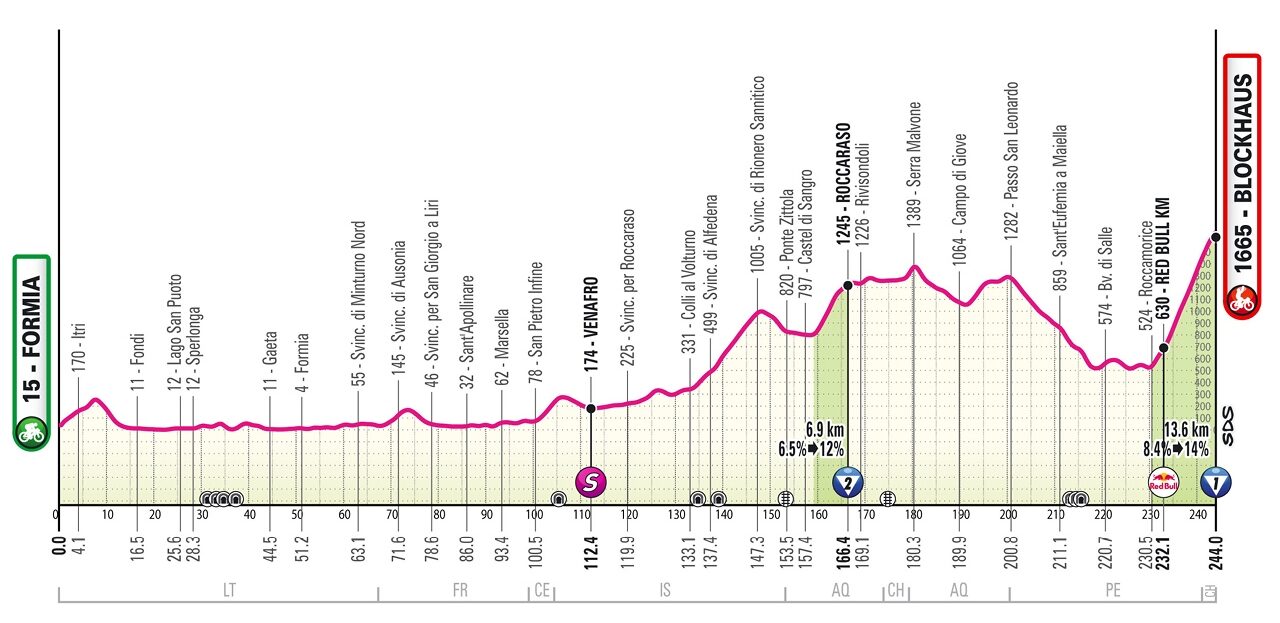 Al via il Giro d'Italia 2026, tutto quello che c'è da sapere e dove vederlo 2