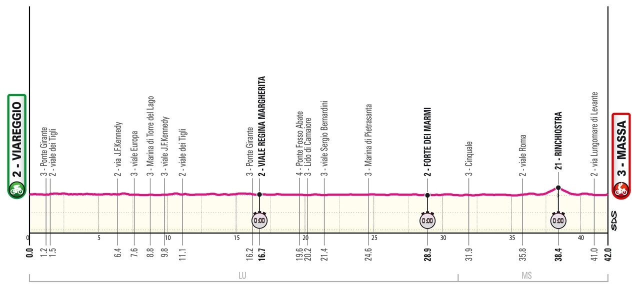 Al via il Giro d'Italia 2026, tutto quello che c'è da sapere e dove vederlo 3